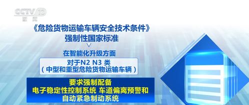 新國標助中國危險貨物運輸車輛“開出國門” 掃清技術壁壘，賦能“中國造”全球行銷